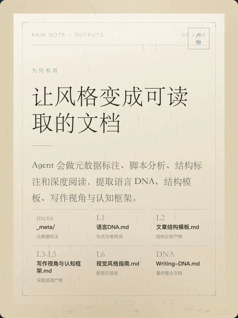 蒸馏产物