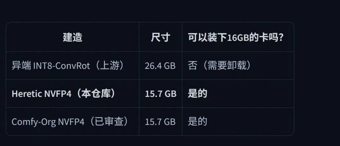 编码器下载